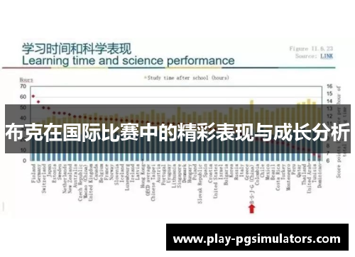 布克在国际比赛中的精彩表现与成长分析