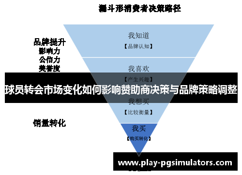 球员转会市场变化如何影响赞助商决策与品牌策略调整