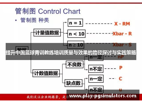 提升中国篮球青训教练培训质量与效果的路径探讨与实践策略