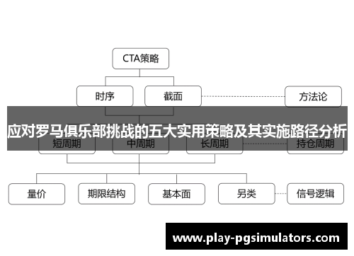 应对罗马俱乐部挑战的五大实用策略及其实施路径分析