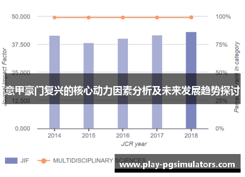 意甲豪门复兴的核心动力因素分析及未来发展趋势探讨