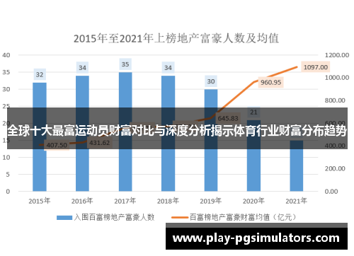 全球十大最富运动员财富对比与深度分析揭示体育行业财富分布趋势