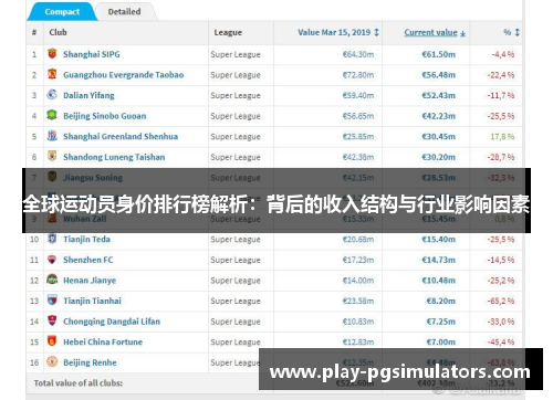 全球运动员身价排行榜解析：背后的收入结构与行业影响因素