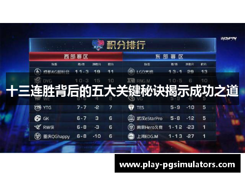 十三连胜背后的五大关键秘诀揭示成功之道