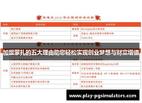 加盟蒙扎的五大理由助您轻松实现创业梦想与财富增值