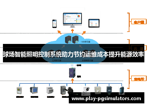 球场智能照明控制系统助力节约运维成本提升能源效率