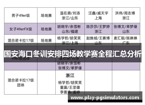 国安海口冬训安排四场教学赛全程汇总分析