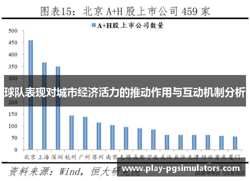 球队表现对城市经济活力的推动作用与互动机制分析