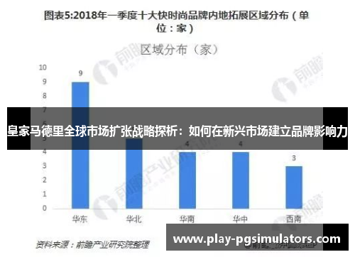皇家马德里全球市场扩张战略探析：如何在新兴市场建立品牌影响力