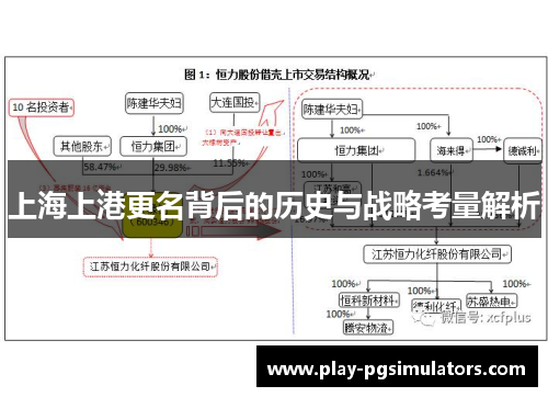 上海上港更名背后的历史与战略考量解析