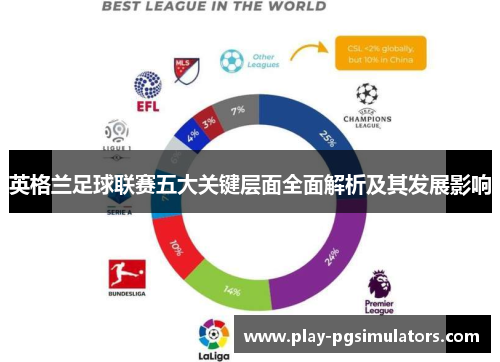 英格兰足球联赛五大关键层面全面解析及其发展影响