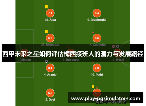 西甲未来之星如何评估梅西接班人的潜力与发展路径 西甲未来之星如何评估梅西接班人的潜力与发展路径