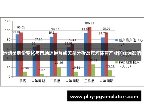 运动员身价变化与市场环境互动关系分析及其对体育产业的深远影响 运动员身价变化与市场环境互动关系分析及其对体育产业的深远影响