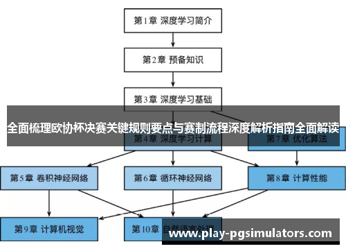 全面梳理欧协杯决赛关键规则要点与赛制流程深度解析指南全面解读 全面梳理欧协杯决赛关键规则要点与赛制流程深度解析指南全面解读