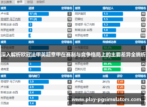 深入解析欧冠法甲英超意甲在赛制与竞争格局上的主要差异全貌析 深入解析欧冠法甲英超意甲在赛制与竞争格局上的主要差异全貌析