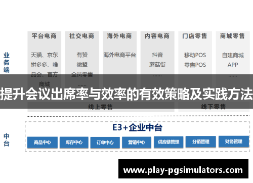 提升会议出席率与效率的有效策略及实践方法