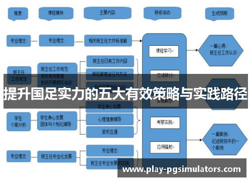 提升国足实力的五大有效策略与实践路径