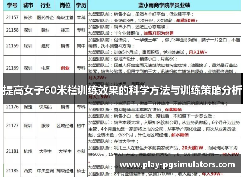 提高女子60米栏训练效果的科学方法与训练策略分析