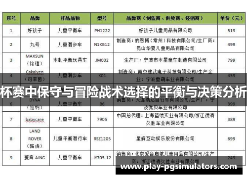 杯赛中保守与冒险战术选择的平衡与决策分析