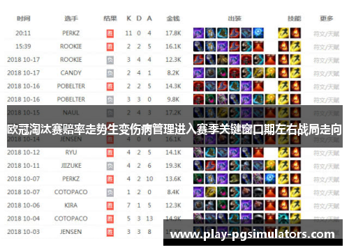 欧冠淘汰赛赔率走势生变伤病管理进入赛季关键窗口期左右战局走向