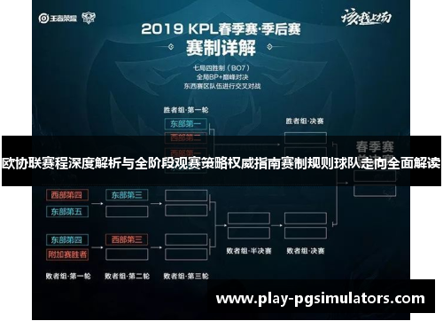 欧协联赛程深度解析与全阶段观赛策略权威指南赛制规则球队走向全面解读